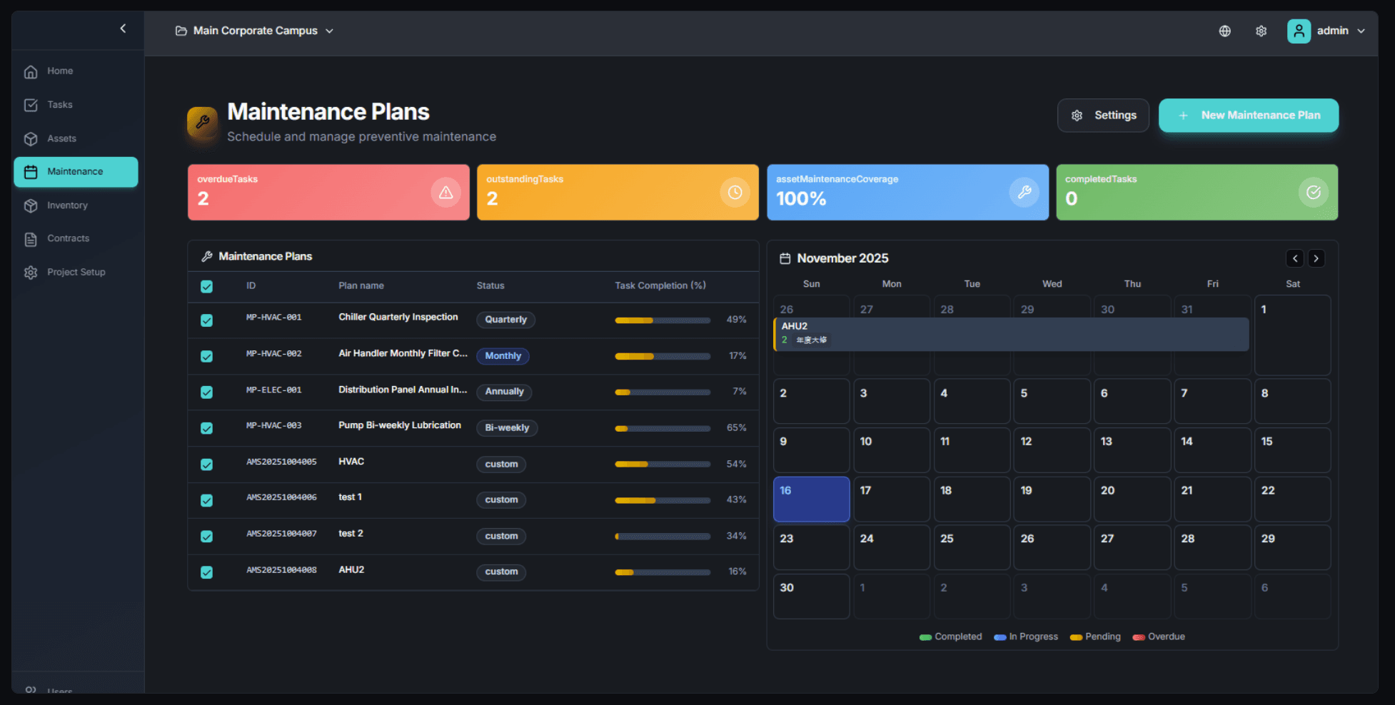 Maintenance Plans dashboard showing 2 overdue, 2 upcoming, 100% coverage, 0 completed tasks, and November 2025 calendar