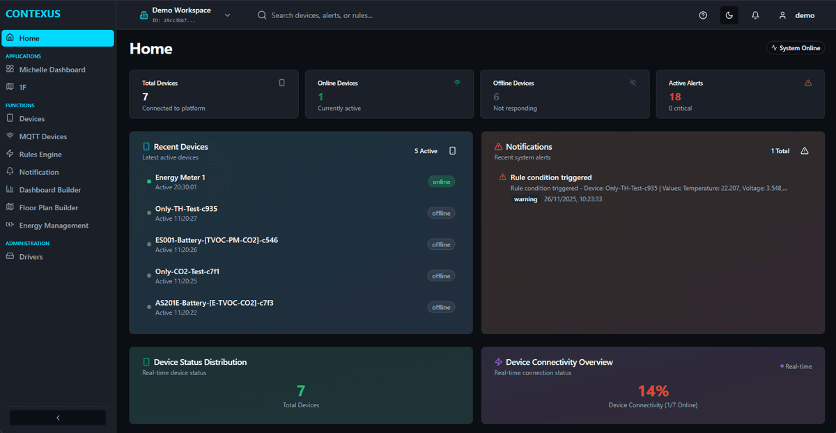 Open IoT Hub | Open Source Enterprise IoT Platform for Smart Buildings ...