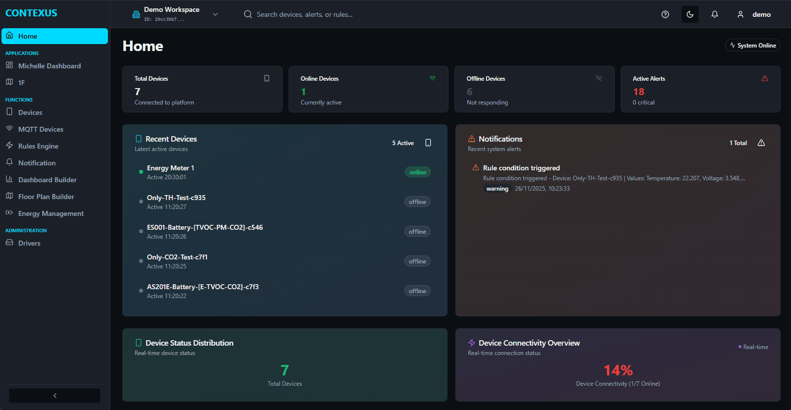 Open IoT Hub | Open Source Enterprise IoT Platform for Smart Buildings ...
