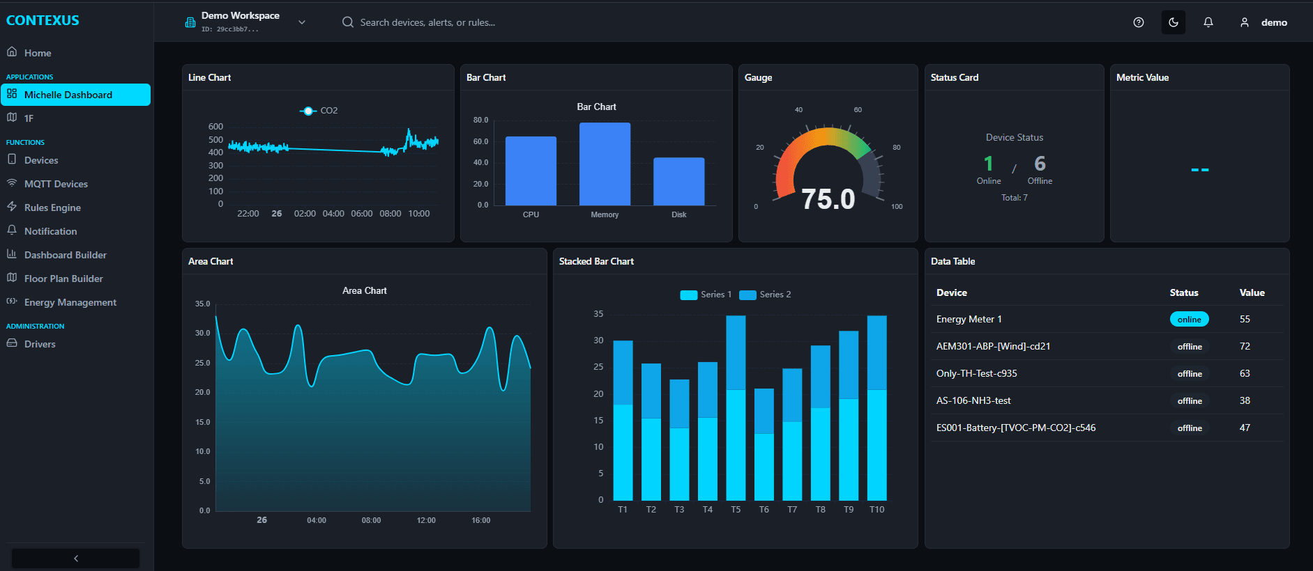 Custom Dashboard with Line Charts, Bar Charts, Gauges, and Data Tables