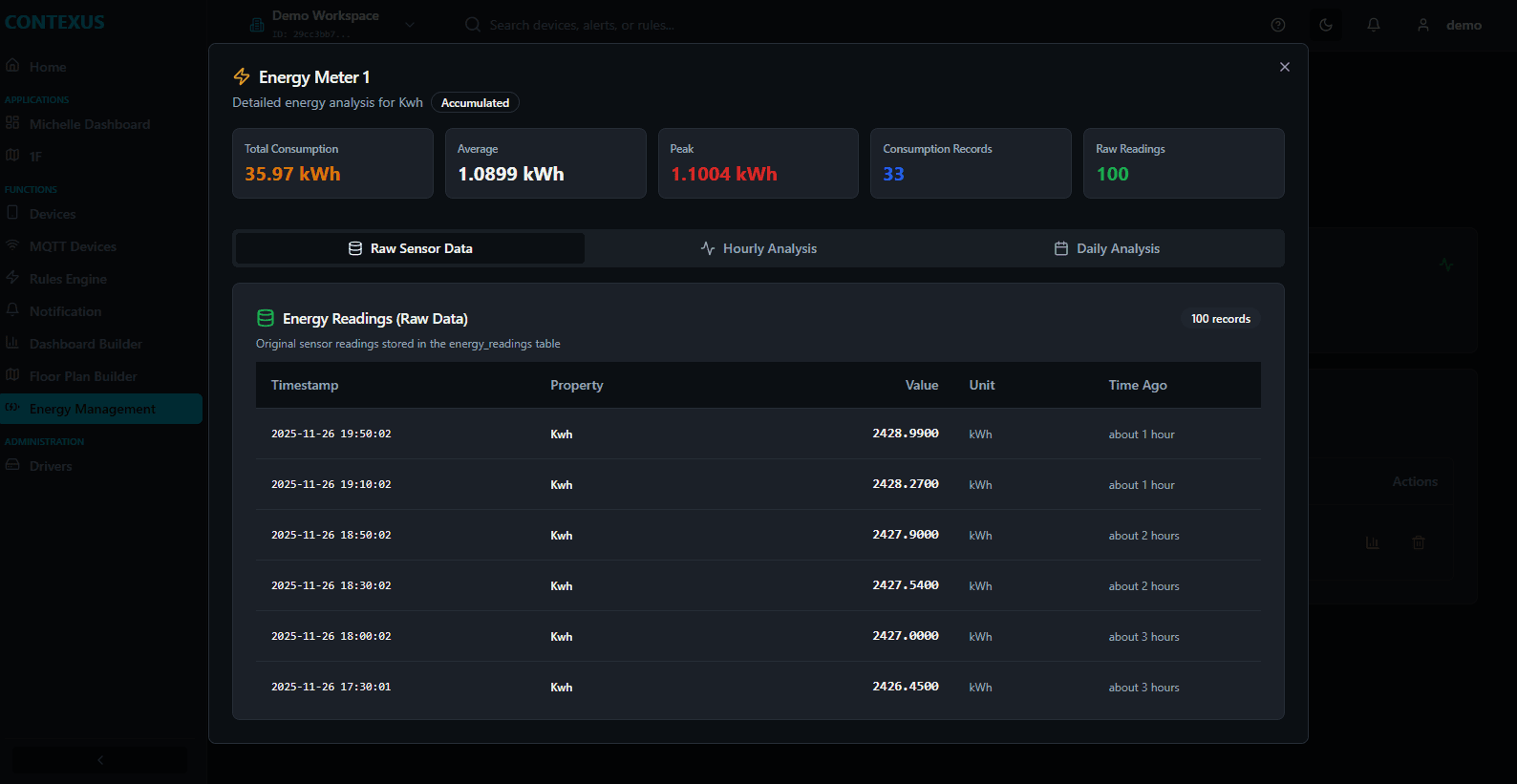 Energy Meter analysis showing consumption data, peak usage, and historical readings