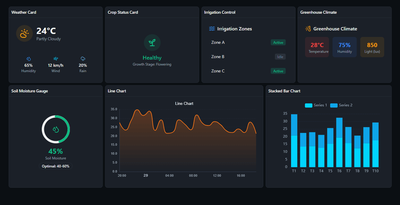 Smart Agriculture Dashboard — AgriTech dashboard template