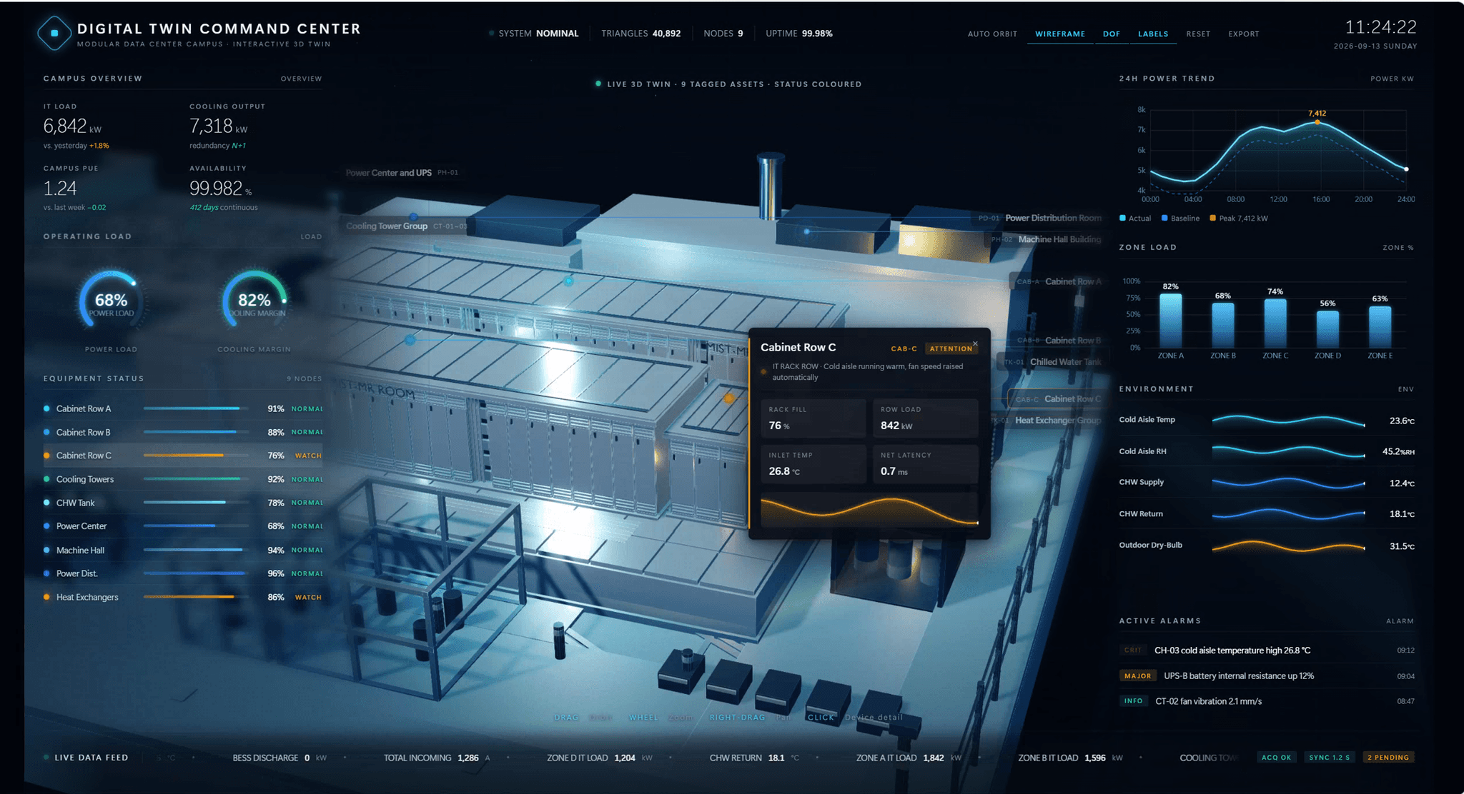 Industrial Park — Digital Twins dashboard template