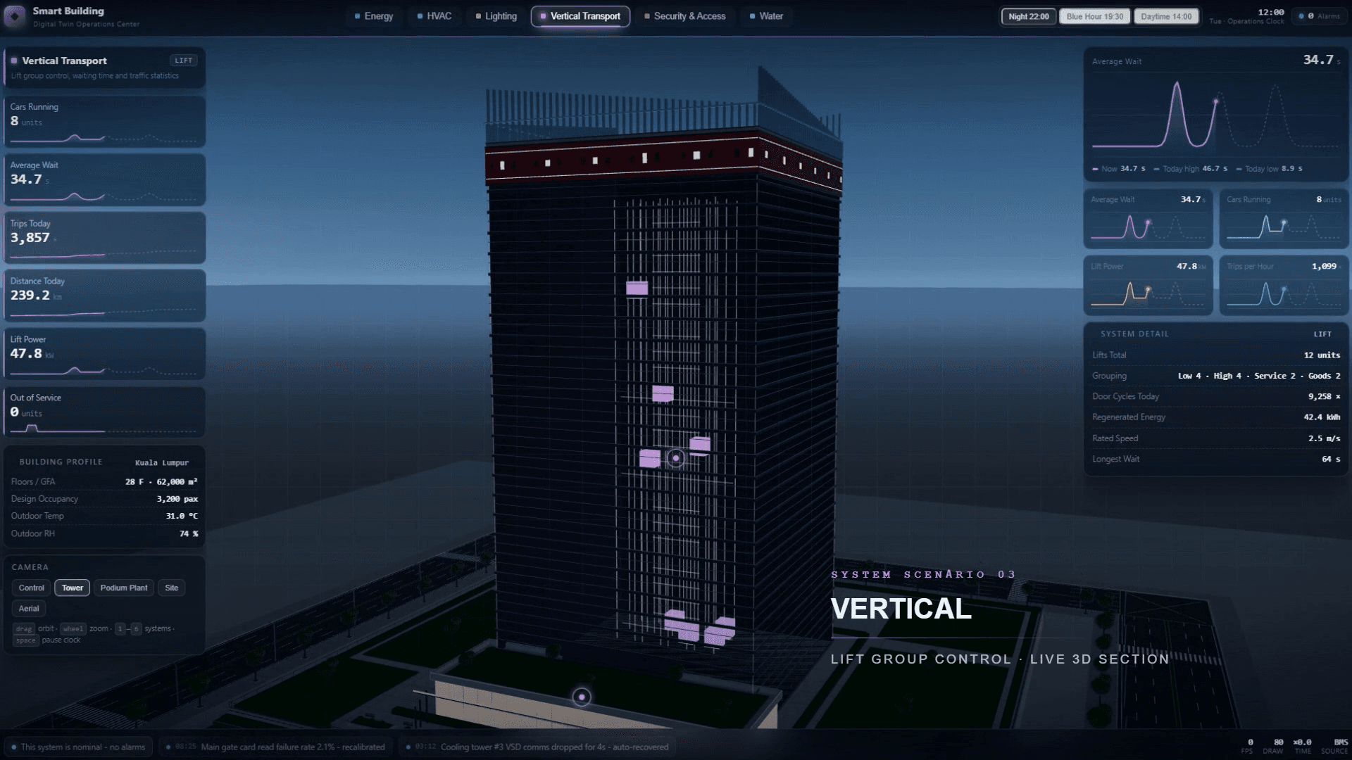 Smart Office Building Digital Twins — Digital Twins dashboard template