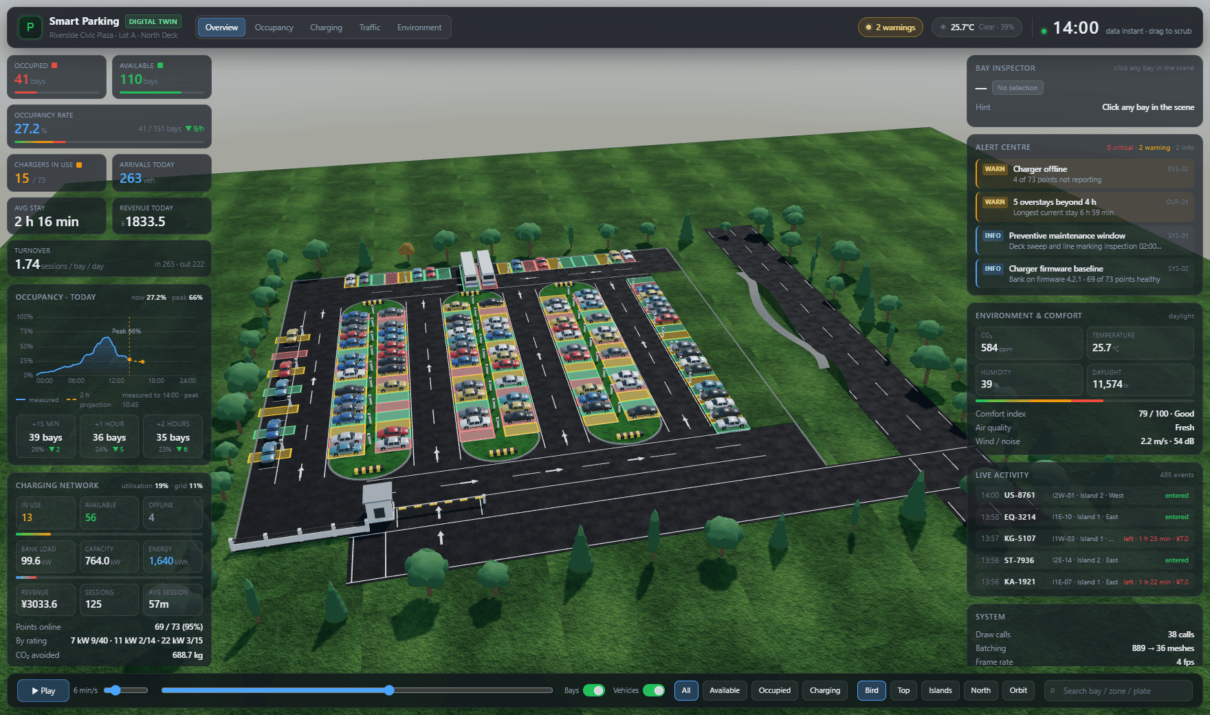 Real-Time Smart Parking Digital Twin — Digital Twins dashboard template