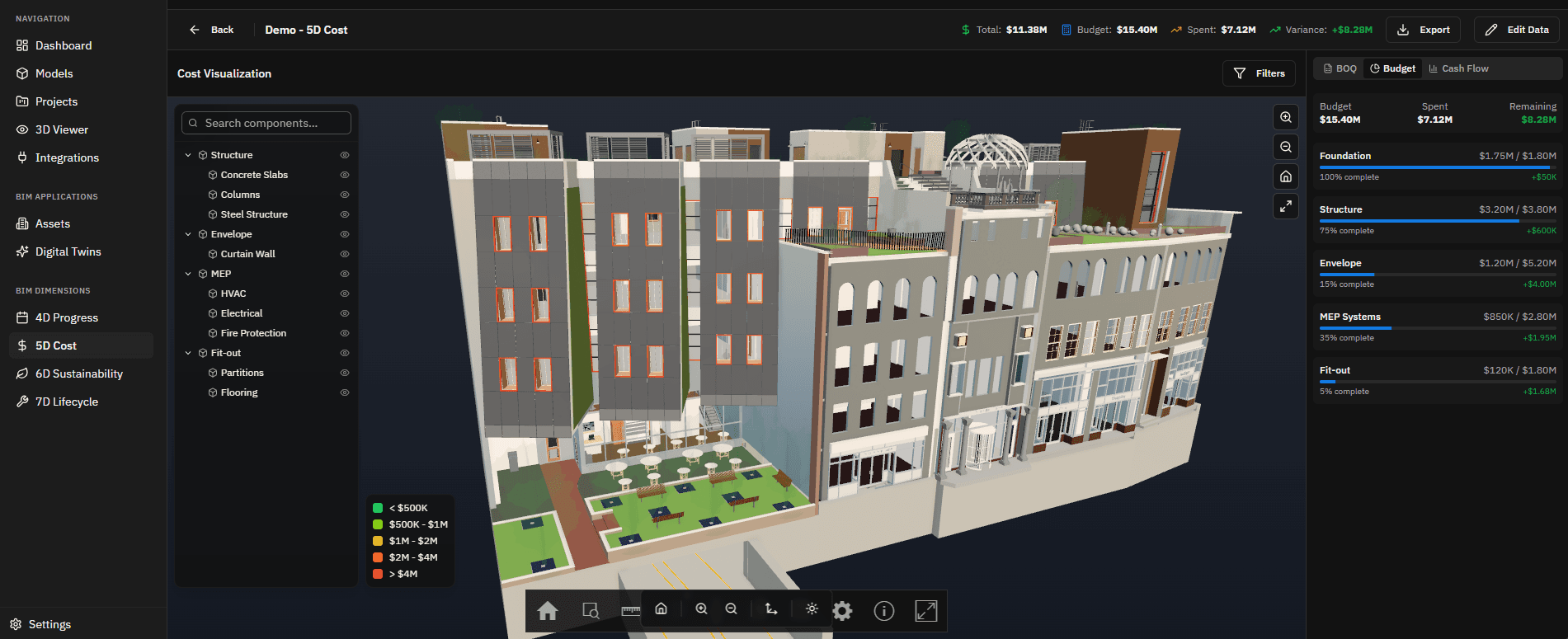 5D BIM Cost Management Dashboard showing budget tracking and cost visualization