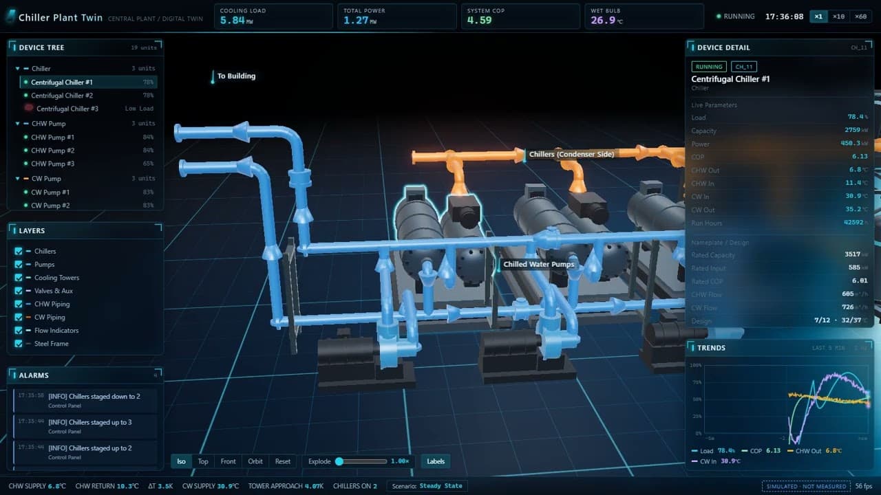 Contexus Chiller Twins: The Smart Cooling Strategy Powering Modern Facilities — CONTEXUS Technology