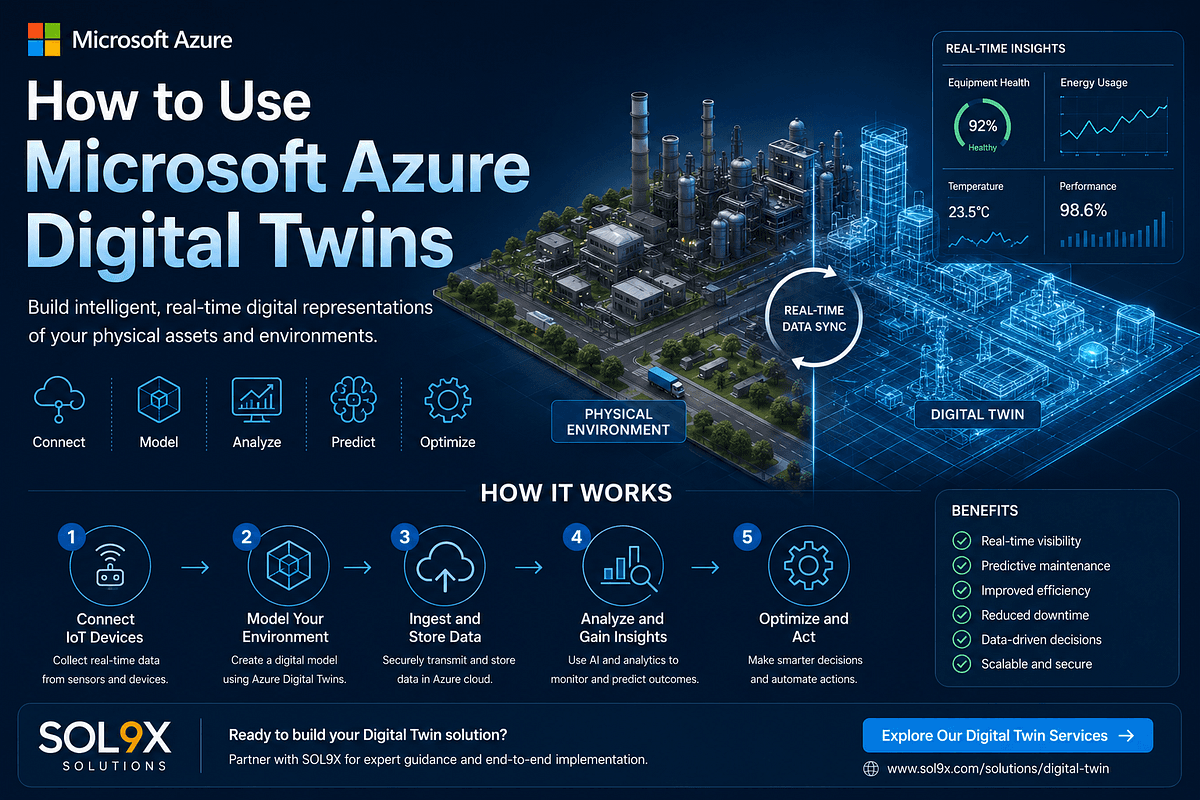 How to Use Microsoft Azure Digital Twins: Complete Guide for Businesses in 2026